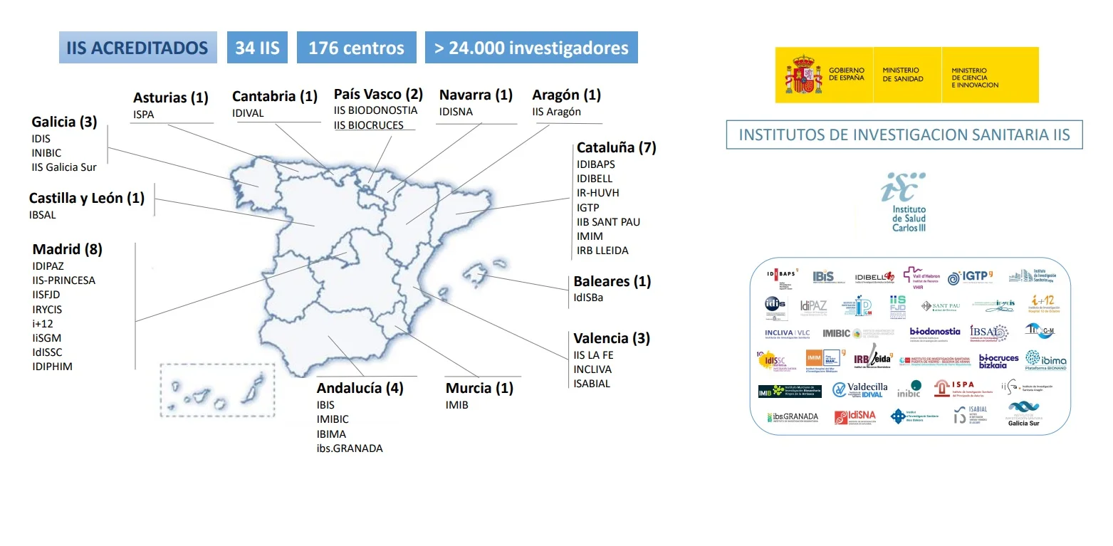  La Alianza de Institutos de Investigación Sanitaria acreditados por el ISCIII cumple tres años 